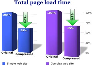 File_compression_plot_load_time