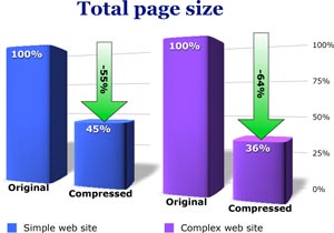 File_compression_plot_page_size